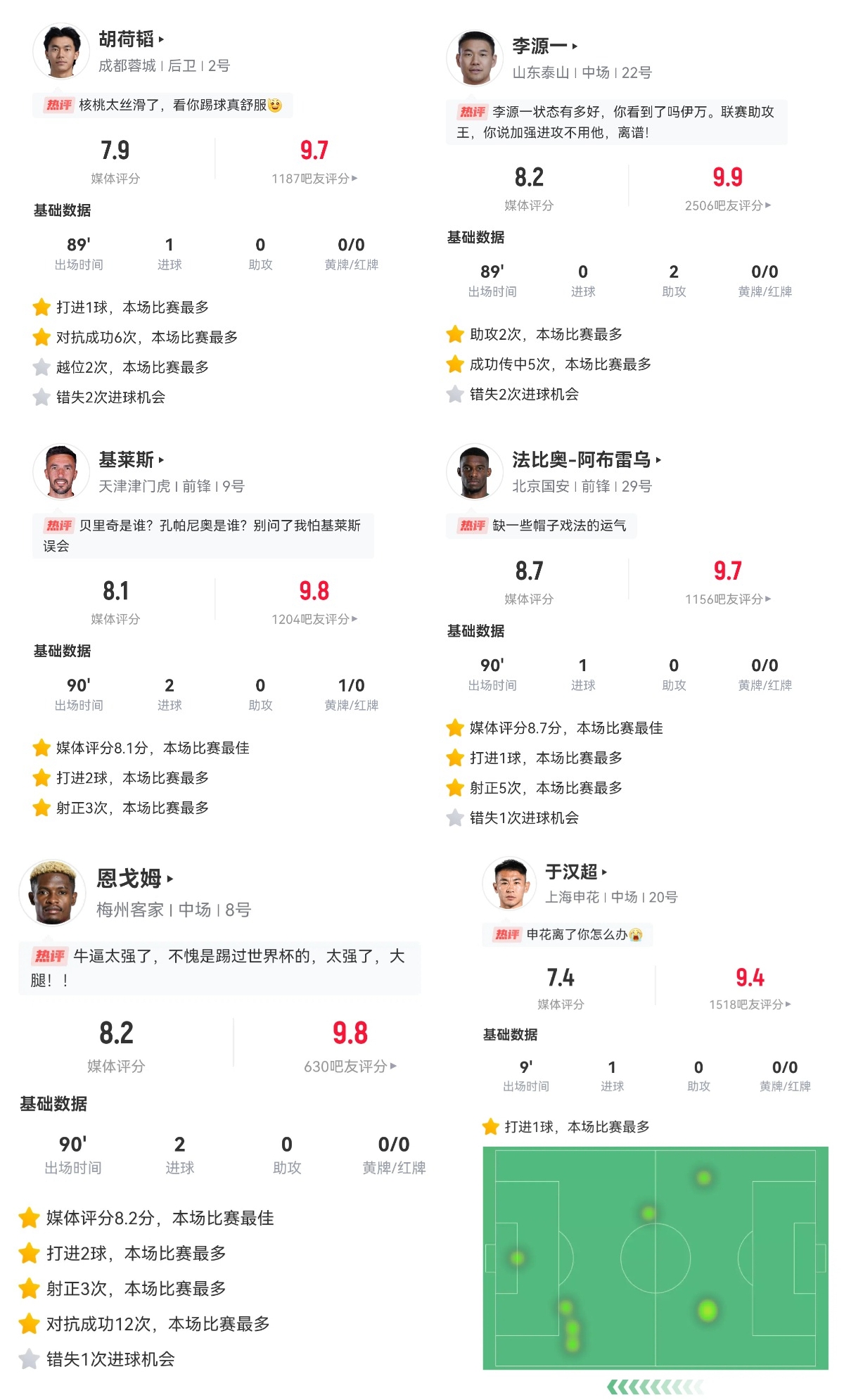 DB视讯百家乐你的投票，定义英雄！【直播吧】中超第5轮最佳球员评选开启