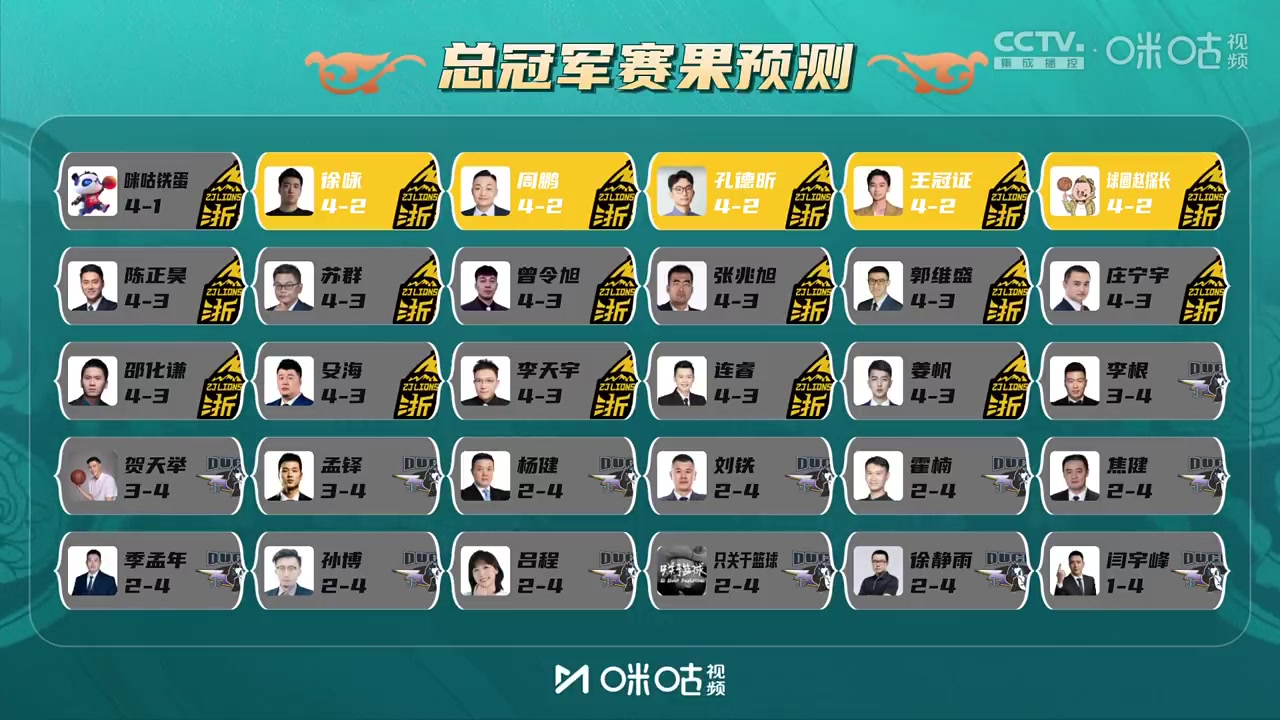 DB电子官网凭实力单身?金佳悦：学习你精湛的球技 郭艾伦：你怎么学都学不了