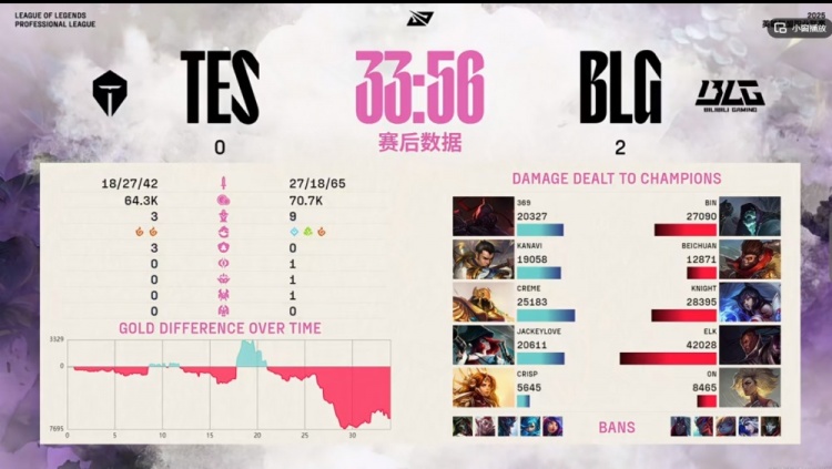 DB官网在线登录入口真就比iG还好打?TES三局比赛连BLG的一座内塔都没推掉