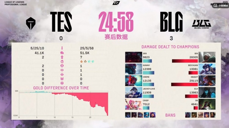 DB官网在线登录入口真就比iG还好打?TES三局比赛连BLG的一座内塔都没推掉